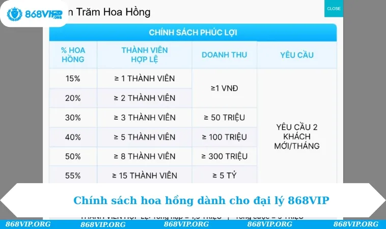 Đại Lý 868VIP 191 Chính sách hoa hồng dành cho đại lý 868VIP